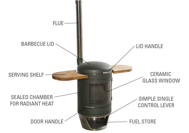 Chesneys HEAT - Terrace Gourmet - Image 3