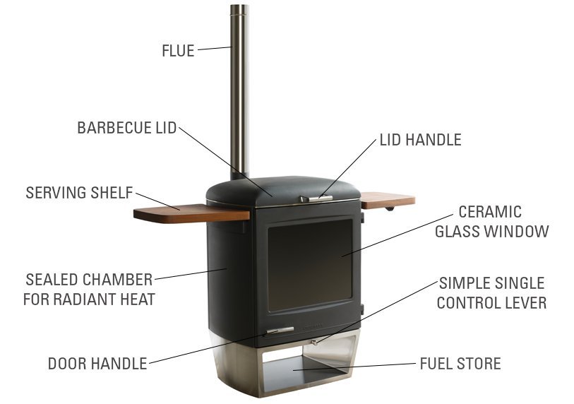 Chesneys HEAT - Garden Gourmet - Image 4